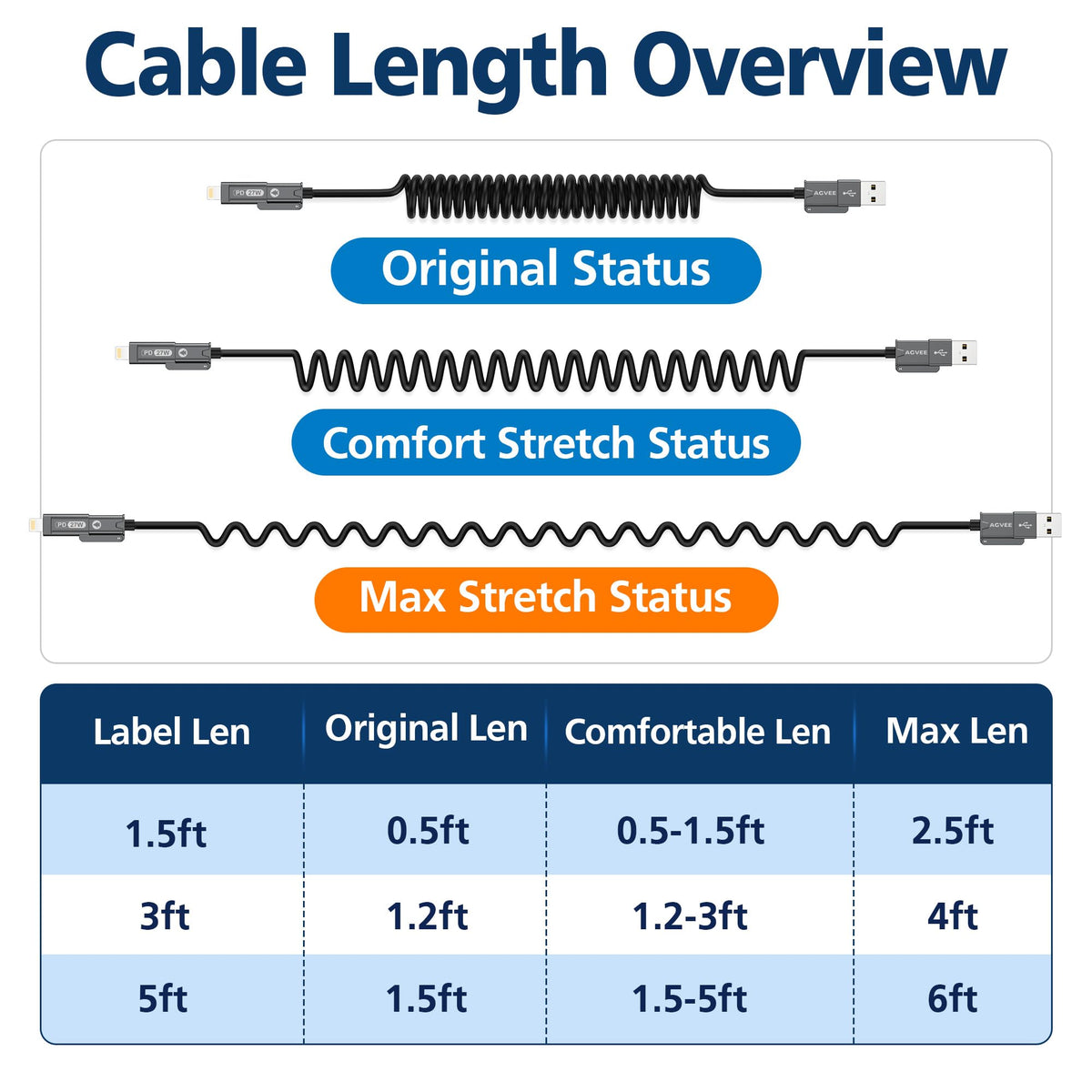AGVEE 3ft 4-in-1 Coiled Multi Charging Charger Data Transfer Cable