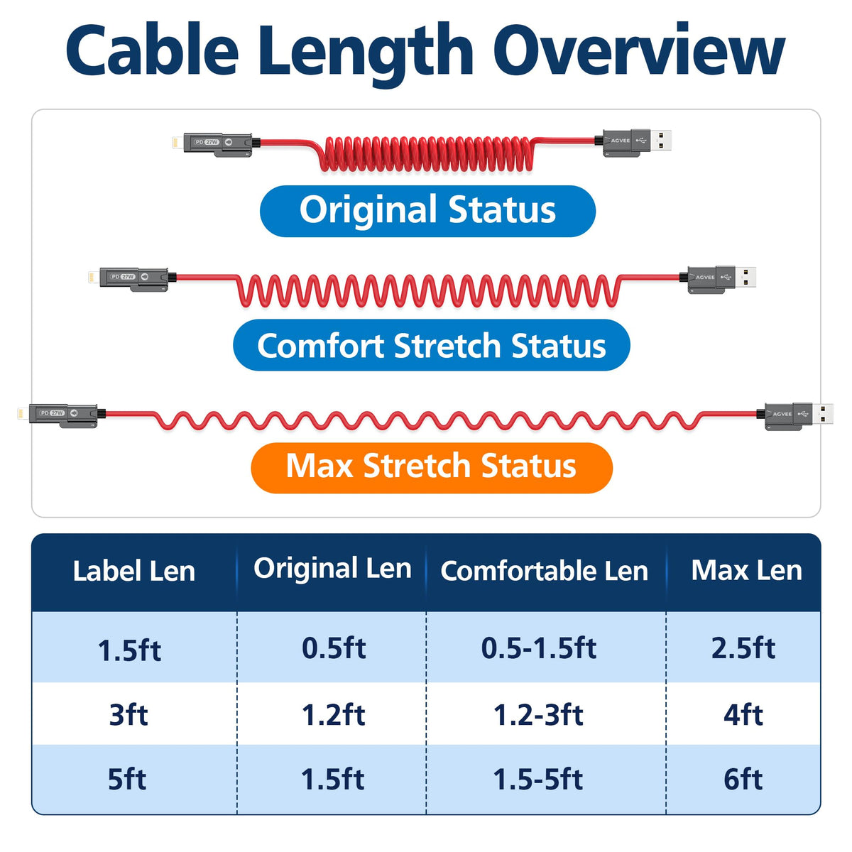AGVEE 5ft 4-in-1 Coiled Multi Charging Charger Data Transfer Cable