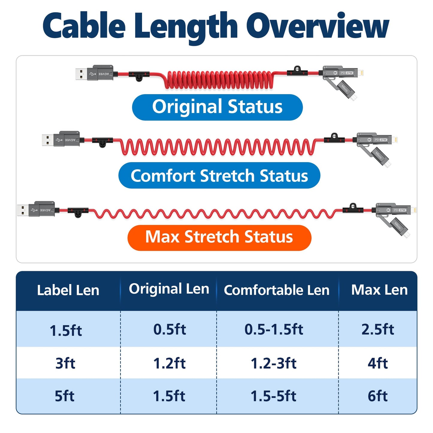 AGVEE 5ft 5-in-1 Coiled Multi Charging Charger Data Transfer Cable