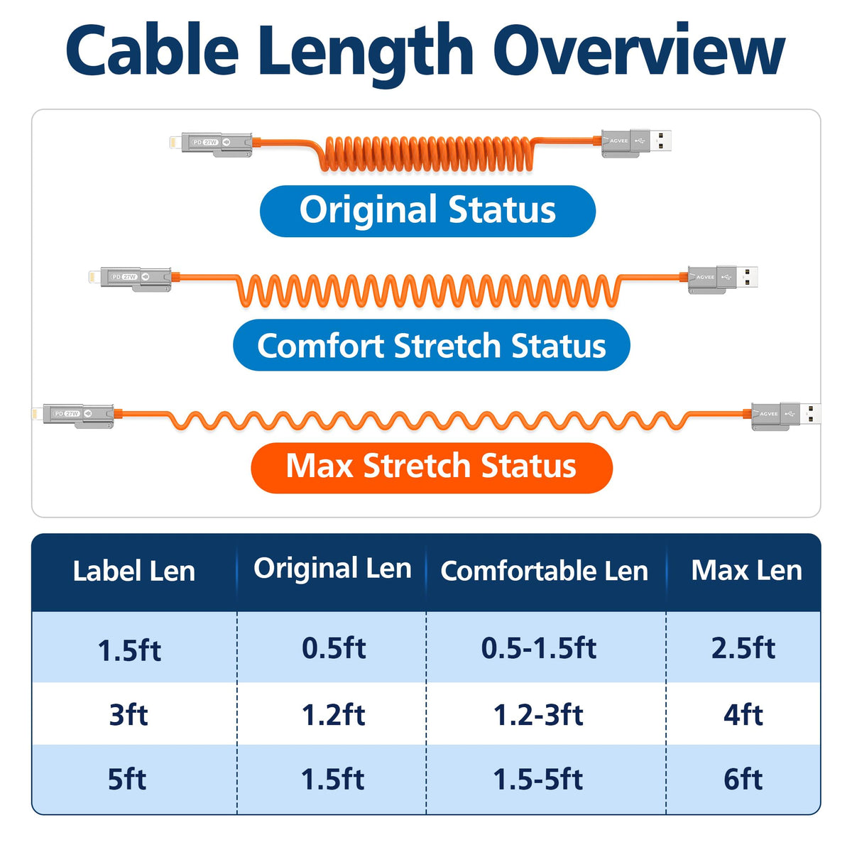 AGVEE 5ft 4-in-1 Coiled Multi Charging Charger Data Transfer Cable