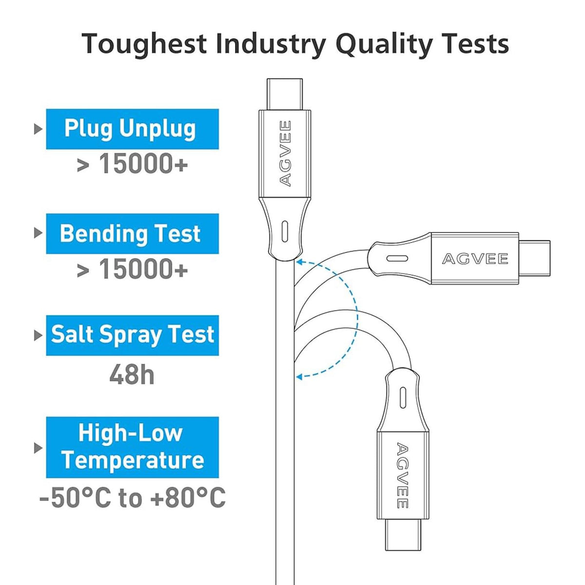 AGVEE 2 Pack 1.5ft Coiled USB-A to USB-C Cable [USB-IF Certified] Carplay