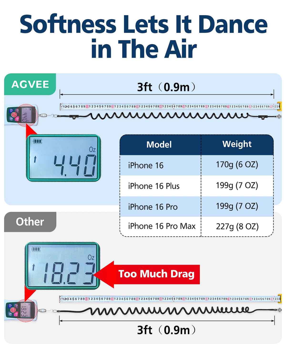 AGVEE 3ft Coiled USB-C to Lightning Cable [MFI Certified] Carplay