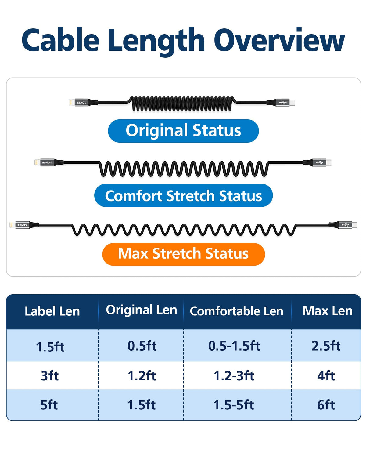 AGVEE 3ft Coiled USB-C to Lightning Cable [MFI Certified] Carplay