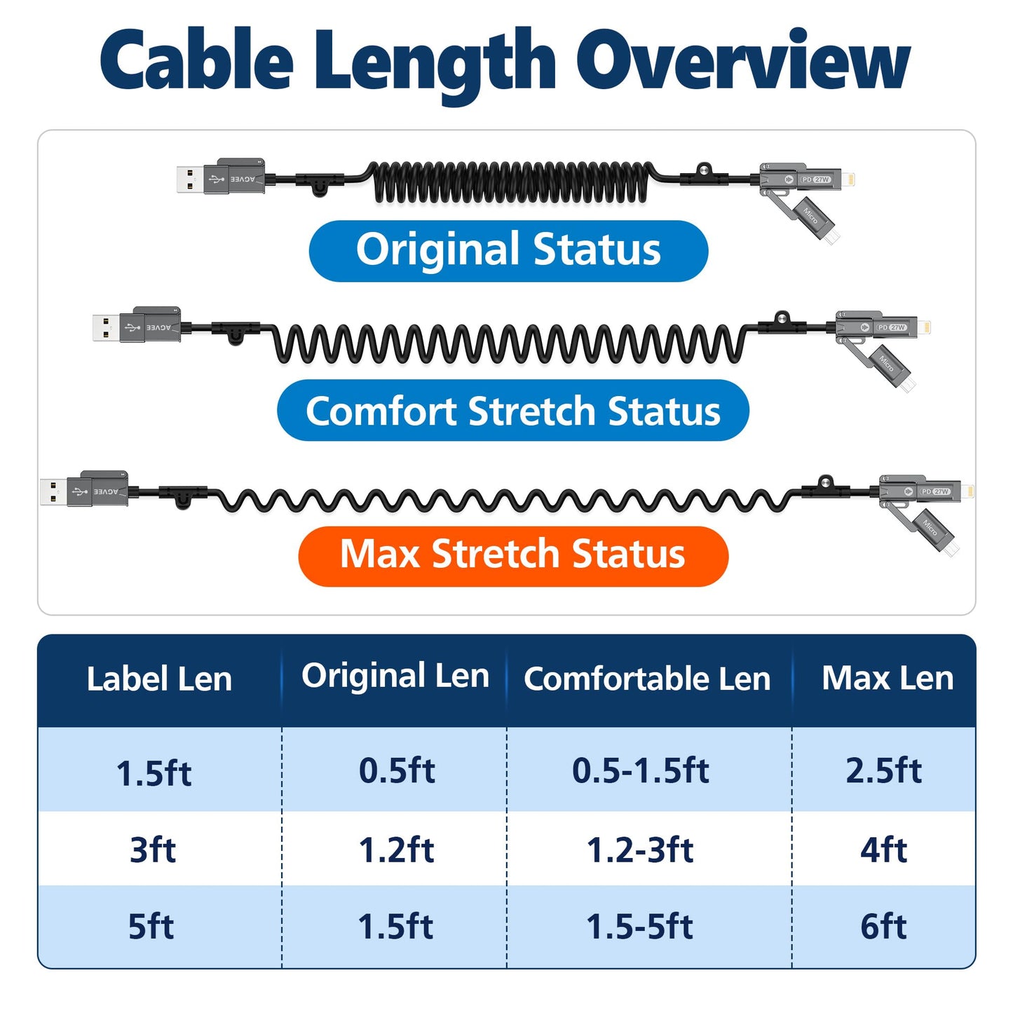 AGVEE 3ft 5-in-1 Coiled Multi Charging Charger Data Transfer Cable