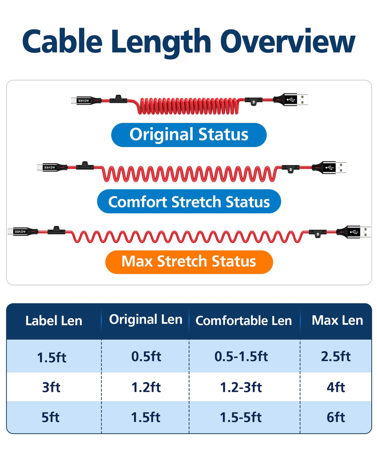 AGVEE 2 Pack 5ft Coiled USB-A to USB-C Cable [USB-IF Certified] Carplay