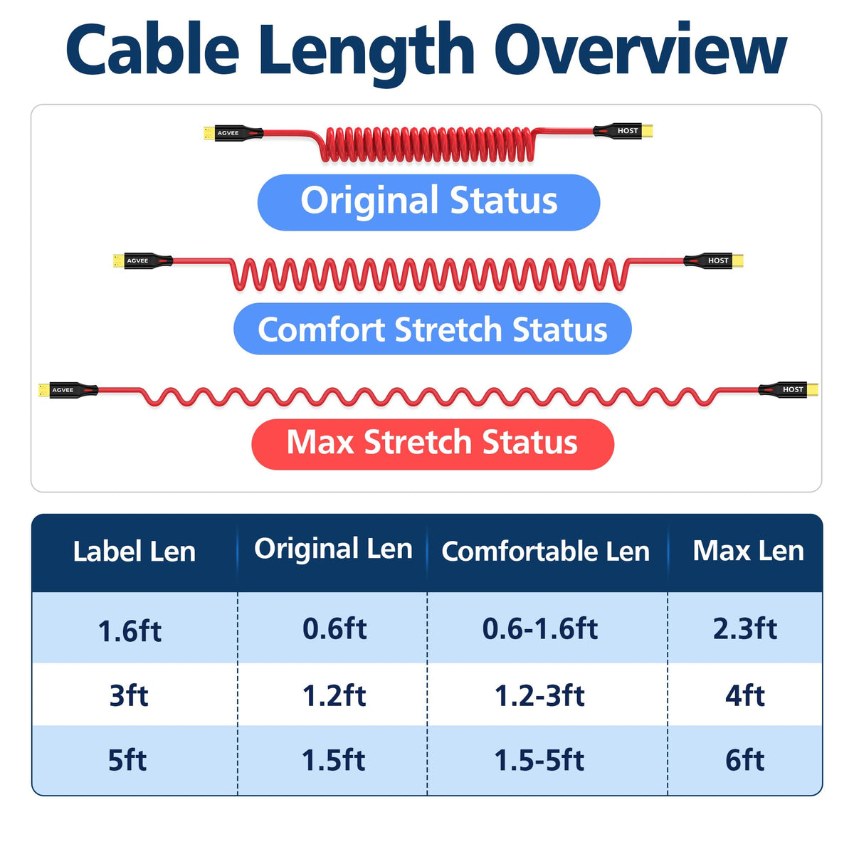 AGVEE 1.6ft Coiled USB-C to Micro USB Cable, [USB-IF Certified]