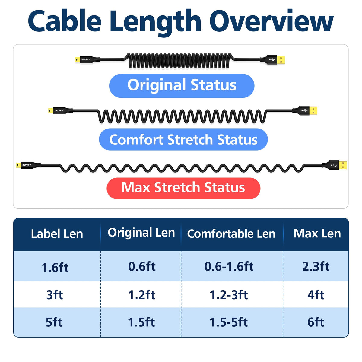 AGVEE 1.6ft Coiled USB-A to Mini USB Cable, [USB-IF Certified]