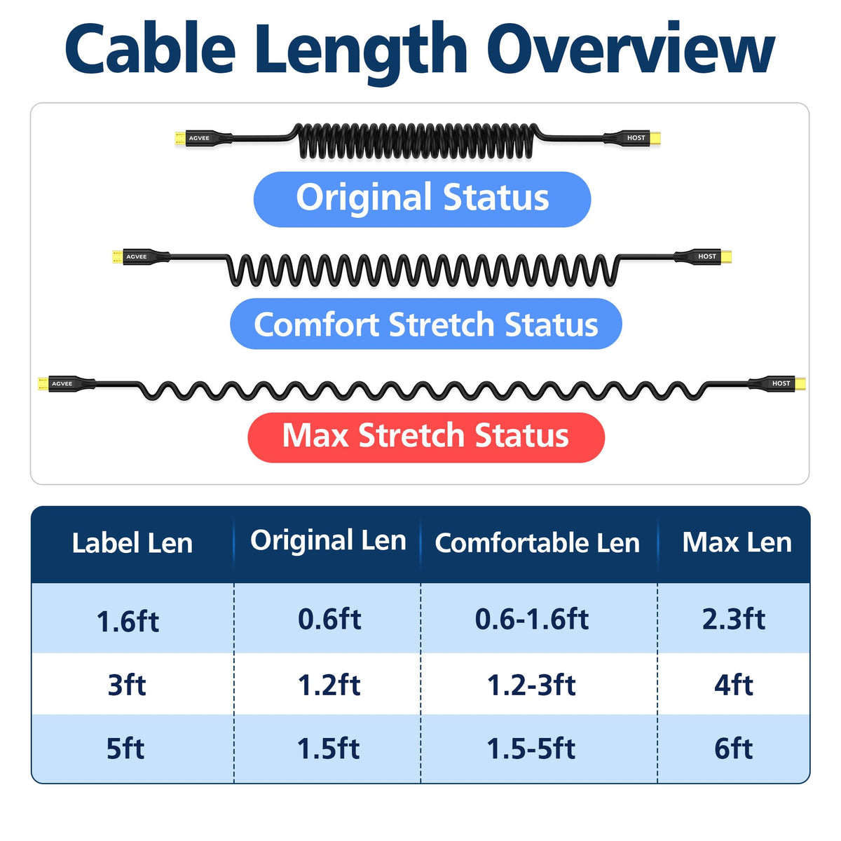 AGVEE 1.6ft Coiled USB-C to Micro USB Cable, [USB-IF Certified]