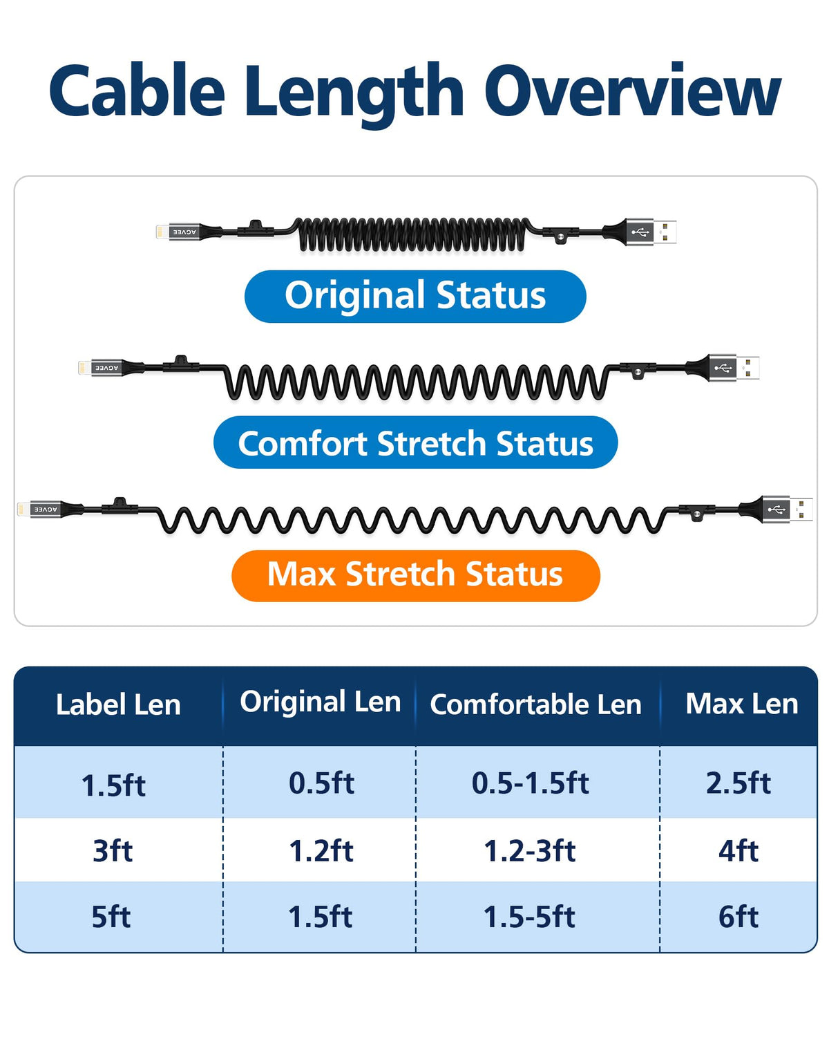 AGVEE 2 Pack 3ft Coiled USB-A to Lightning Cable [MFI Certified] Carplay