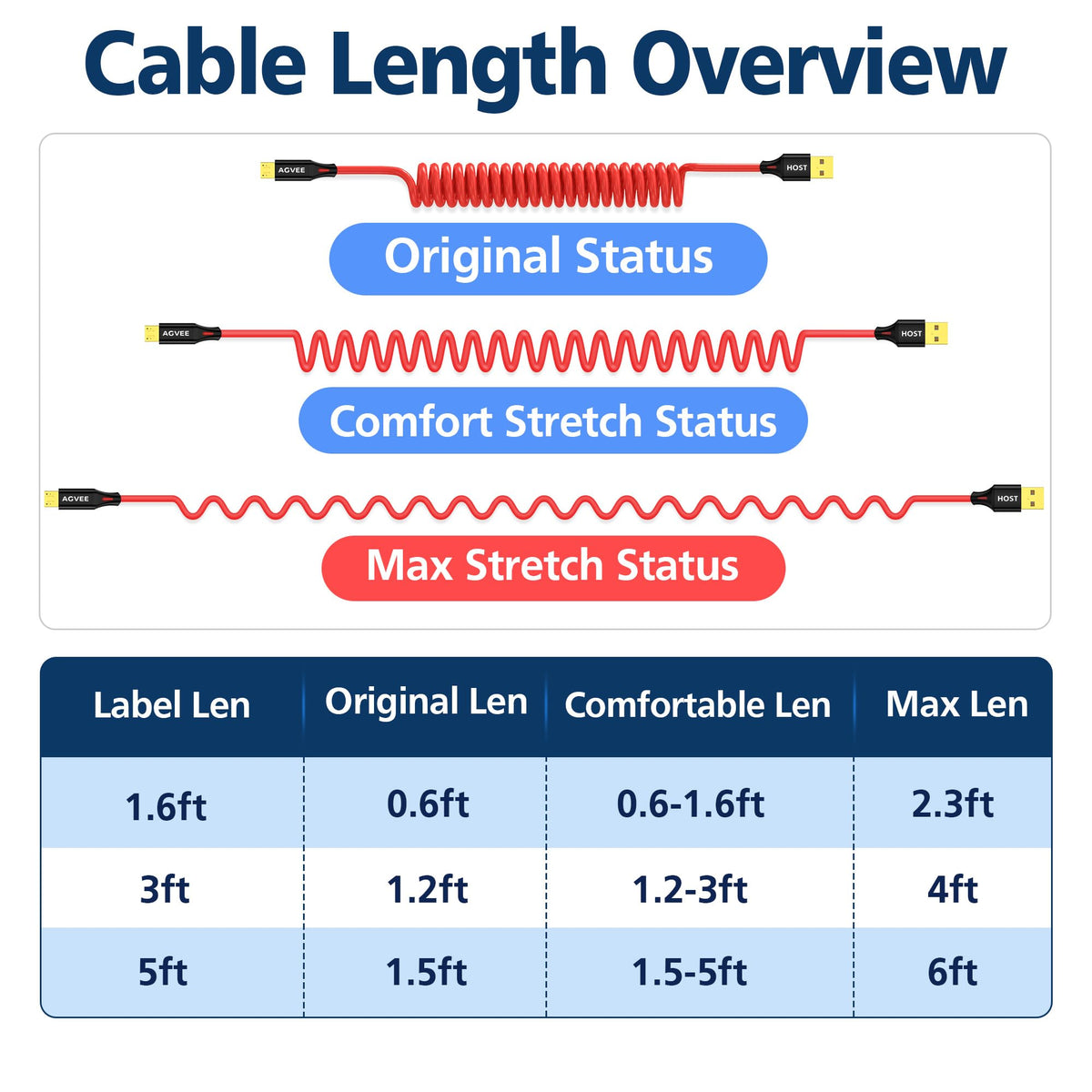 AGVEE 1.6ft Coiled USB-A to Micro USB Cable, [USB-IF Certified]