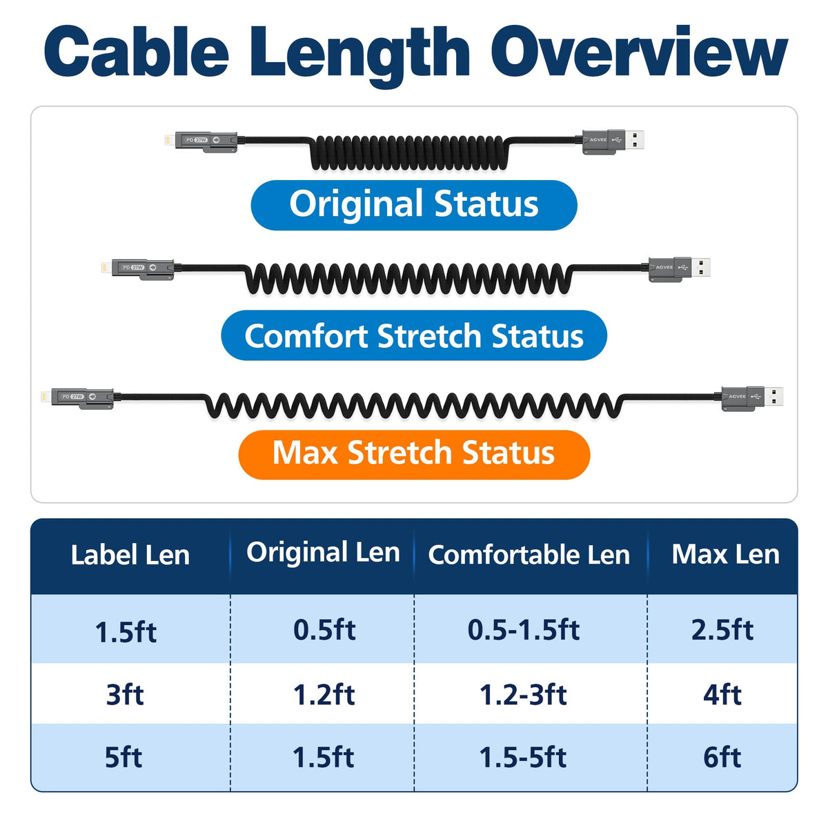 AGVEE 3ft 4-in-1 Coiled Multi Charging Charger Data Transfer Cable