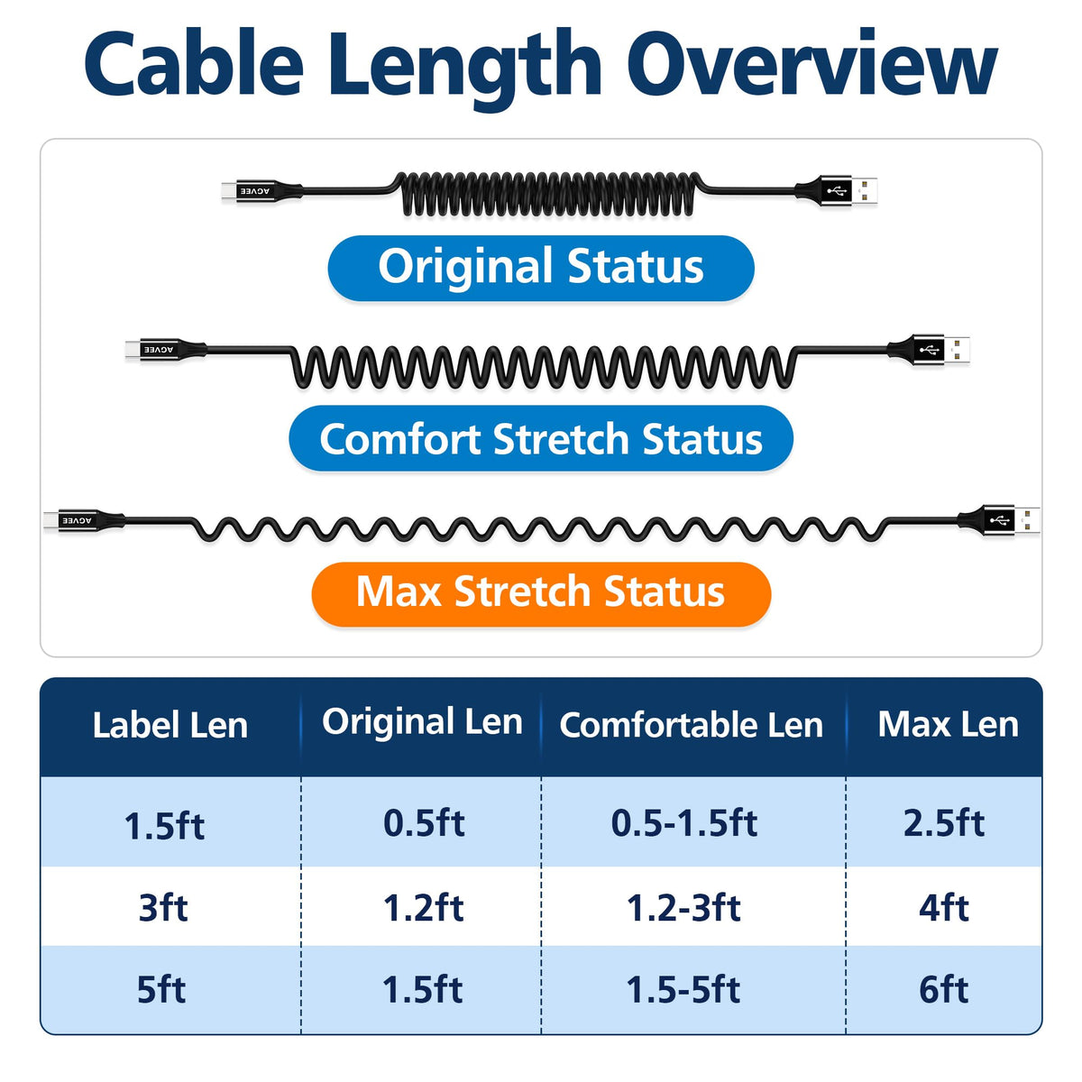 AGVEE 2 Pack 1.5ft Coiled USB-A to USB-C Cable [USB-IF Certified] Carplay