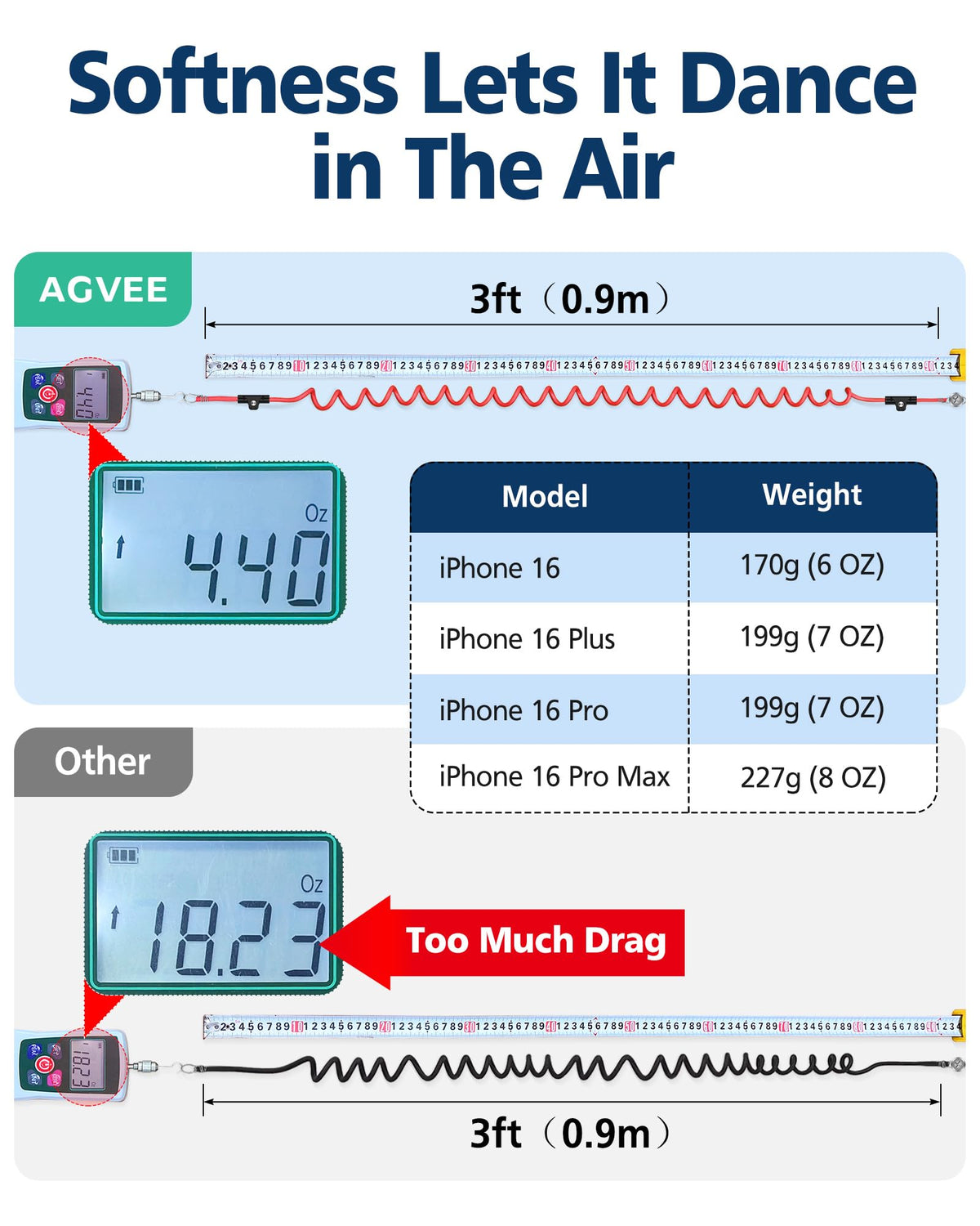 AGVEE 5ft Coiled USB-C to USB-C Cable [USB-IF Certified] Carplay