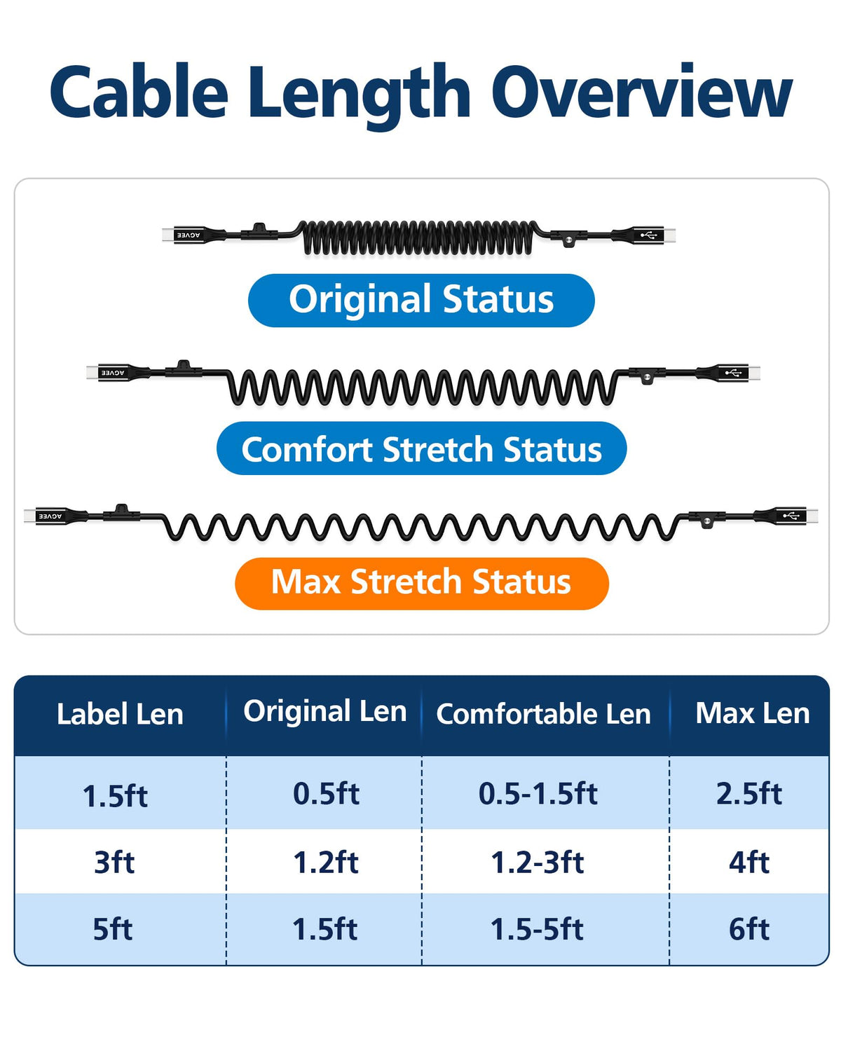AGVEE 3ft Coiled USB-C to USB-C Cable [USB-IF Certified] Carplay