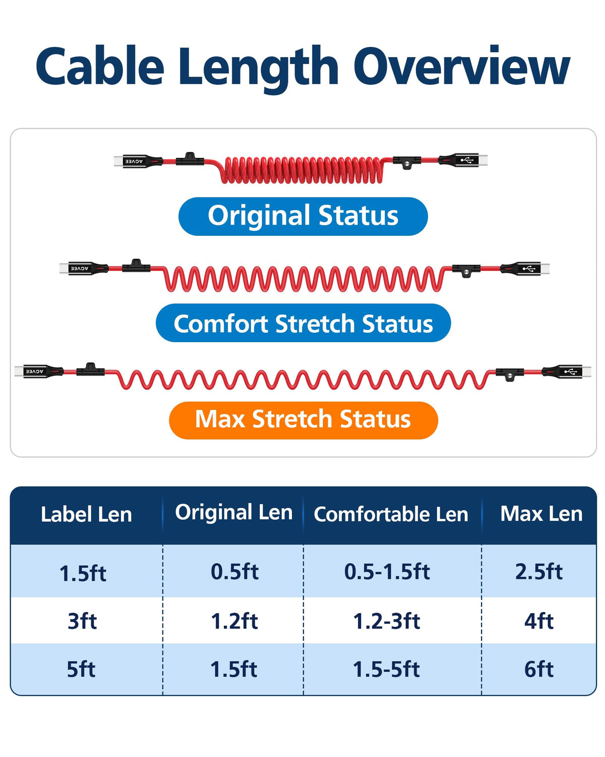 AGVEE 5ft Coiled USB-C to USB-C Cable [USB-IF Certified] Carplay