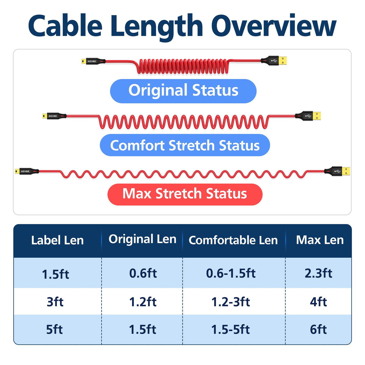 AGVEE 1.6ft Coiled USB-A to Mini USB Cable, [USB-IF Certified]